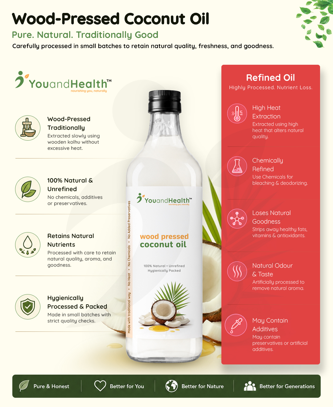 Wood-Pressed Coconut Oil - Image 3