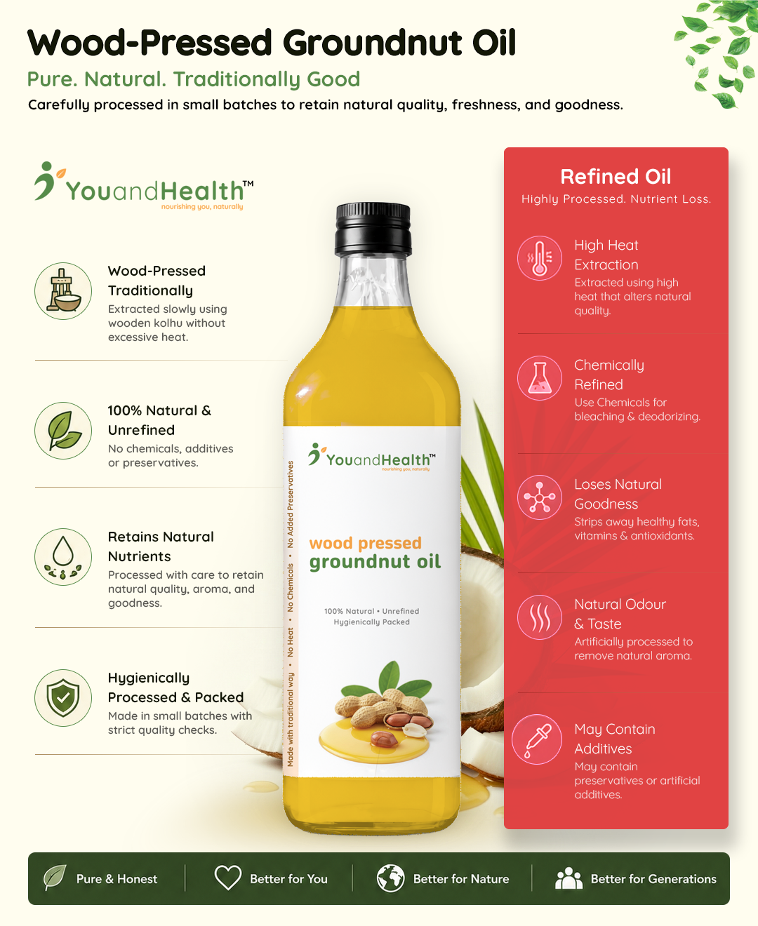 Wood-Pressed Groundnut Oil - Image 3